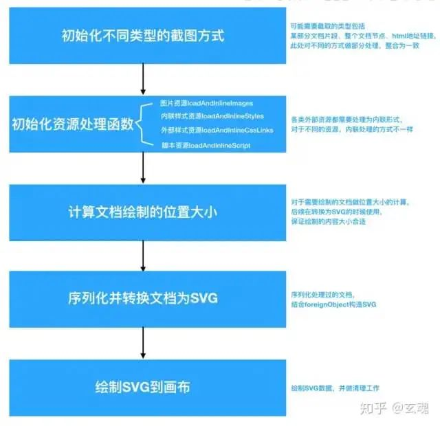 jQuery教程：解决a链接无法点击，让网页变得活灵活现