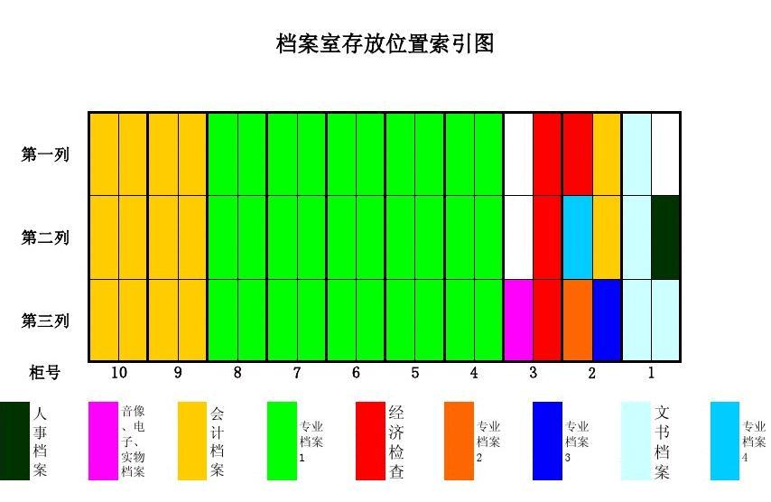 Node.js轻松搭建索引，数据库速度提升翻倍