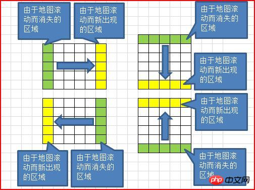 RPG游戏开发必备！地图滚动技巧大揭秘，让你玩得更畅快