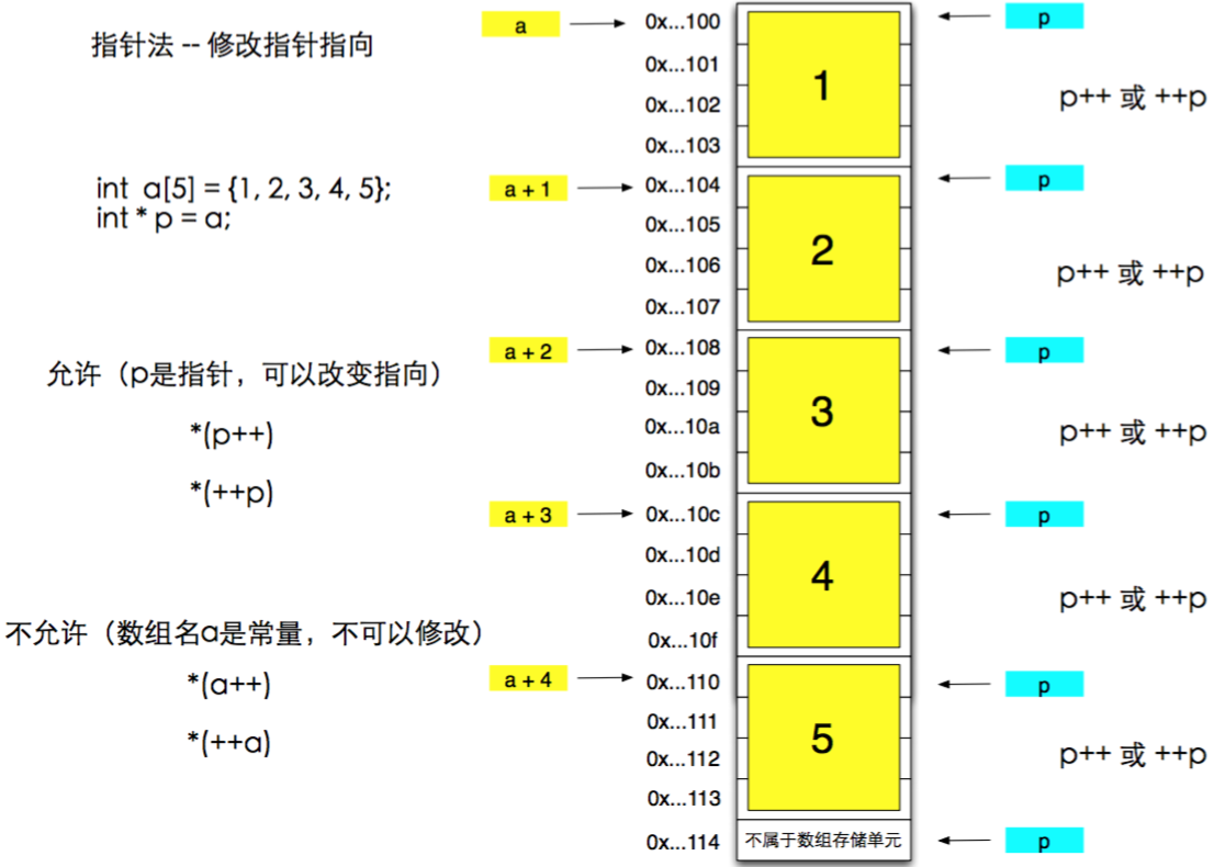 jQuery：网页元素操作新境界