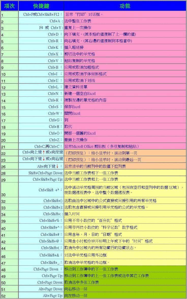 jQuery神器助力表格操作，轻松删除一行数据