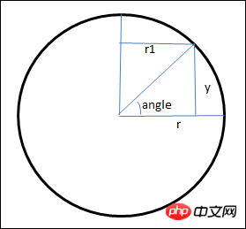 画出地球模型，轻松绘制逼真3D地球