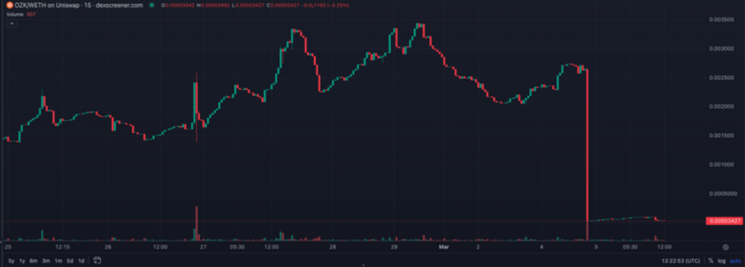 Certik揭秘：OrdiZK诈骗案背后的惊天秘密