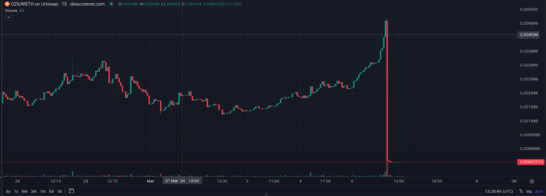 Certik揭秘：OrdiZK诈骗案背后的惊天秘密