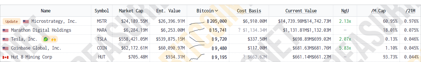 微策略借钱赚比特币？谜底揭晓