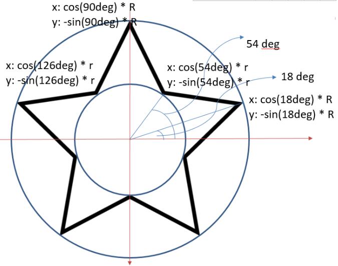 HTML5画图新玩法！canvas标签大揭秘