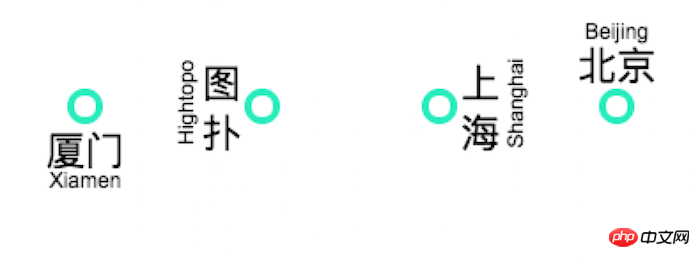 工业控制必备！拓扑界面搭建全攻略