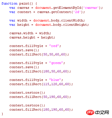 HTML5 Canvas绘图秘籍：如何巧妙玩转绘图状态值？