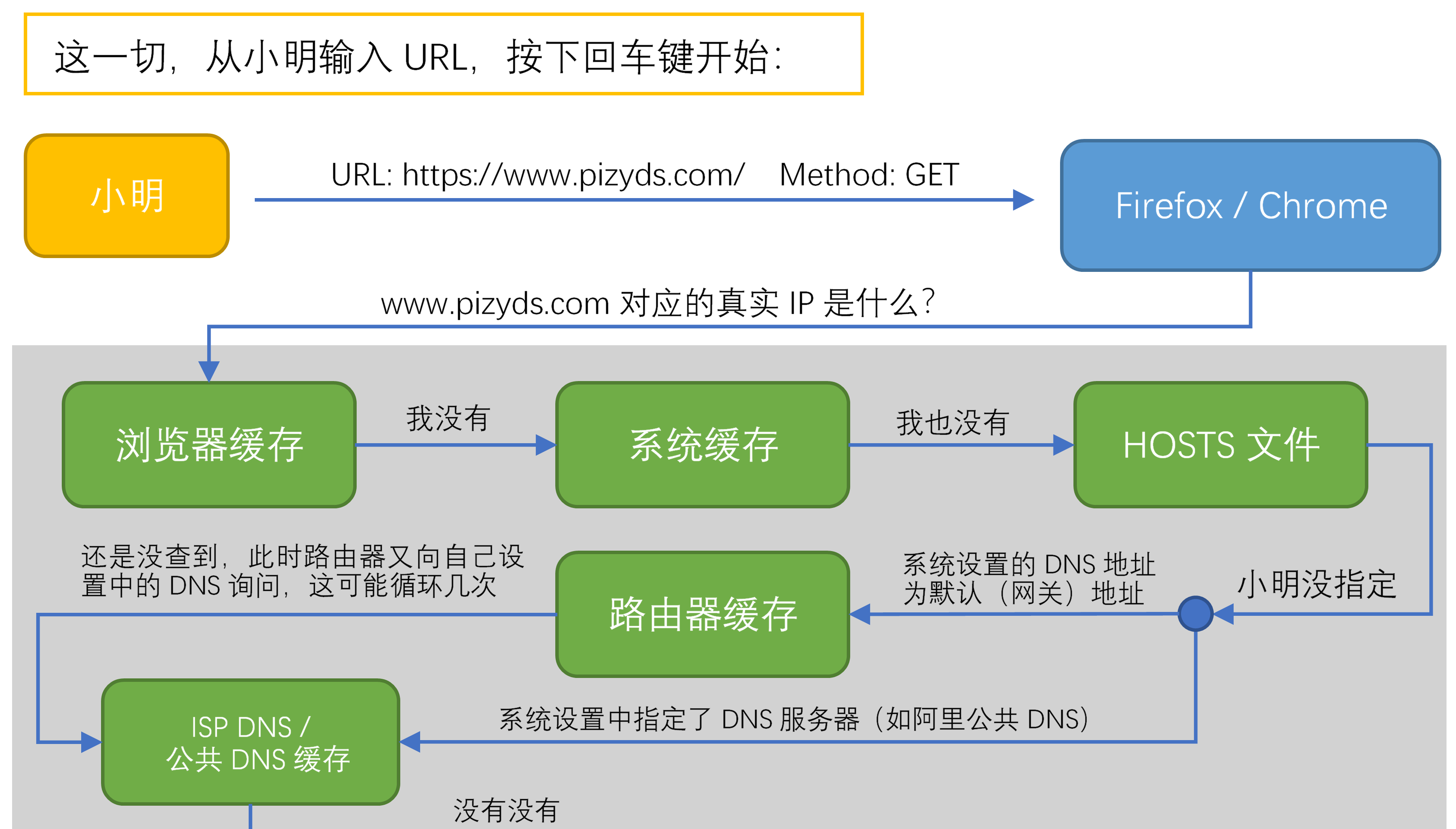 Vue项目遇TypeError:Failedtofetch？3招解决