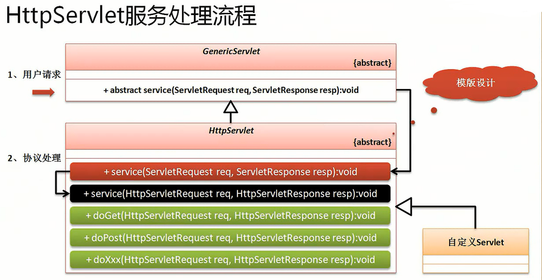 Node.js解密：POST请求与页面转向