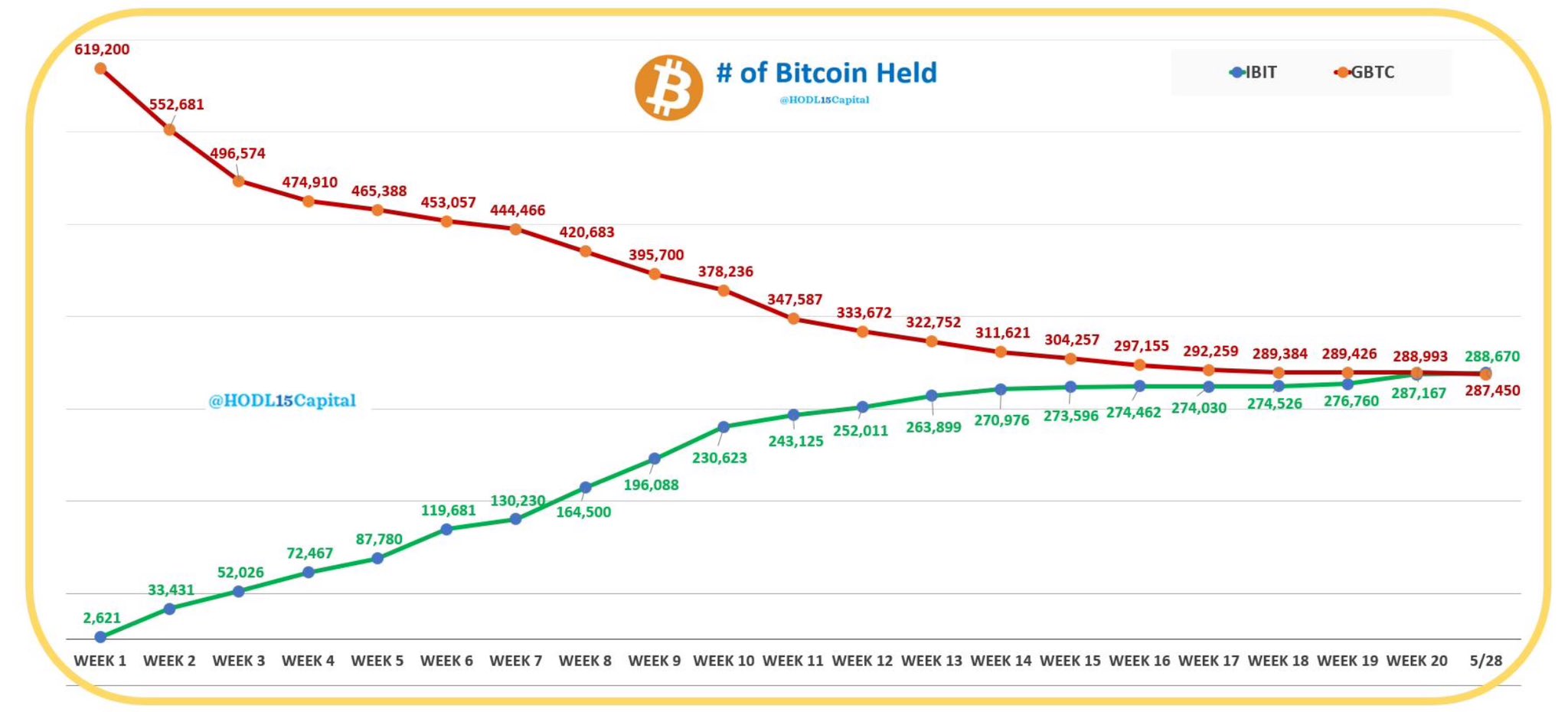 贝莱德比特币现货 ETF 持仓超灰度，管理费与投资者选择成关键