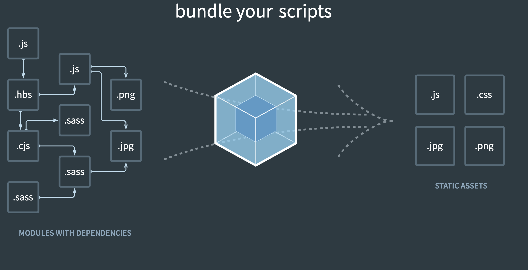 Webpack 打包：提升 HTTP 请求网页速度的神器