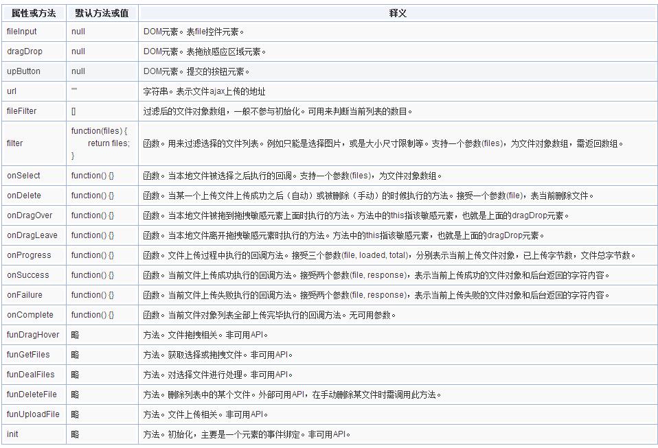 HTML5 多图上传、Ajax 上传、上传前预览，前端开发神器的优势你知道吗？