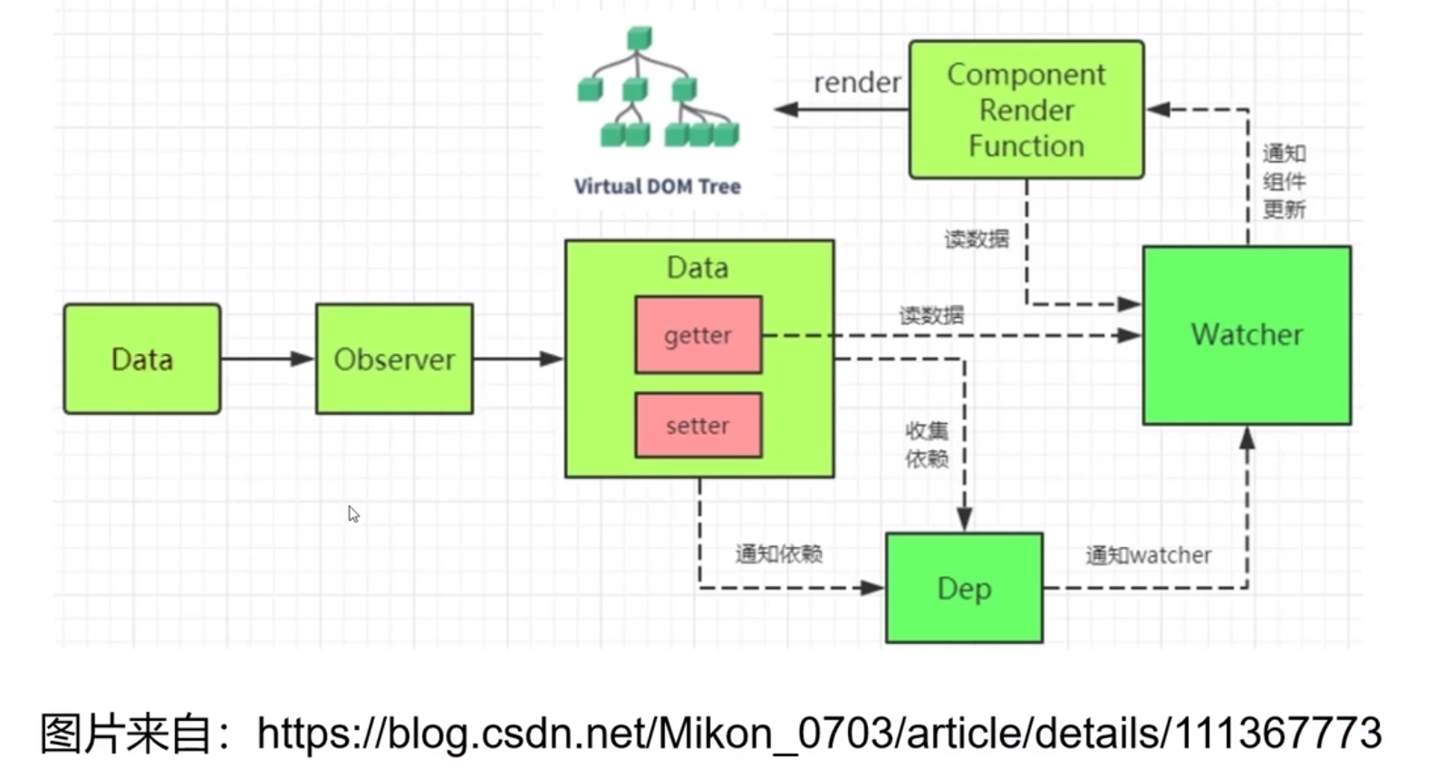 探索 Vue.js 自定义指令的奇妙世界，轻松掌控 DOM 操作与行为