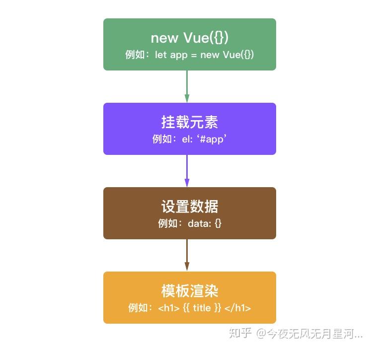 Vue.js 响应式数据之 Vue.delete 用法及实例分享