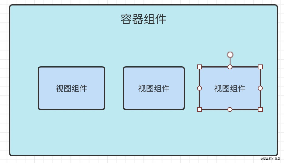 Vue 函数教程：Vue.extend()创建可复用组件，轻松扩展功能