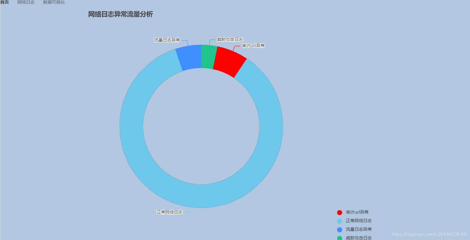 前端大佬分享：利用 Vue 和 ECharts4Taro3 实现数据可视化效果