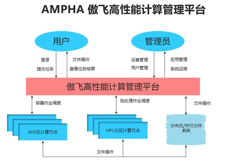 PHP 与 Algolia 搭建高效搜索引擎：速度超快、操作简单、扩展性强