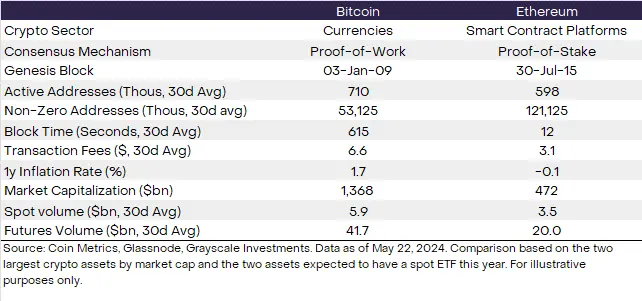 现货以太坊 ETF 即将上市，开启加密资产投资新机遇