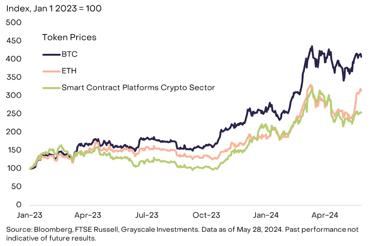 现货以太坊 ETF 即将上市，开启加密资产投资新机遇