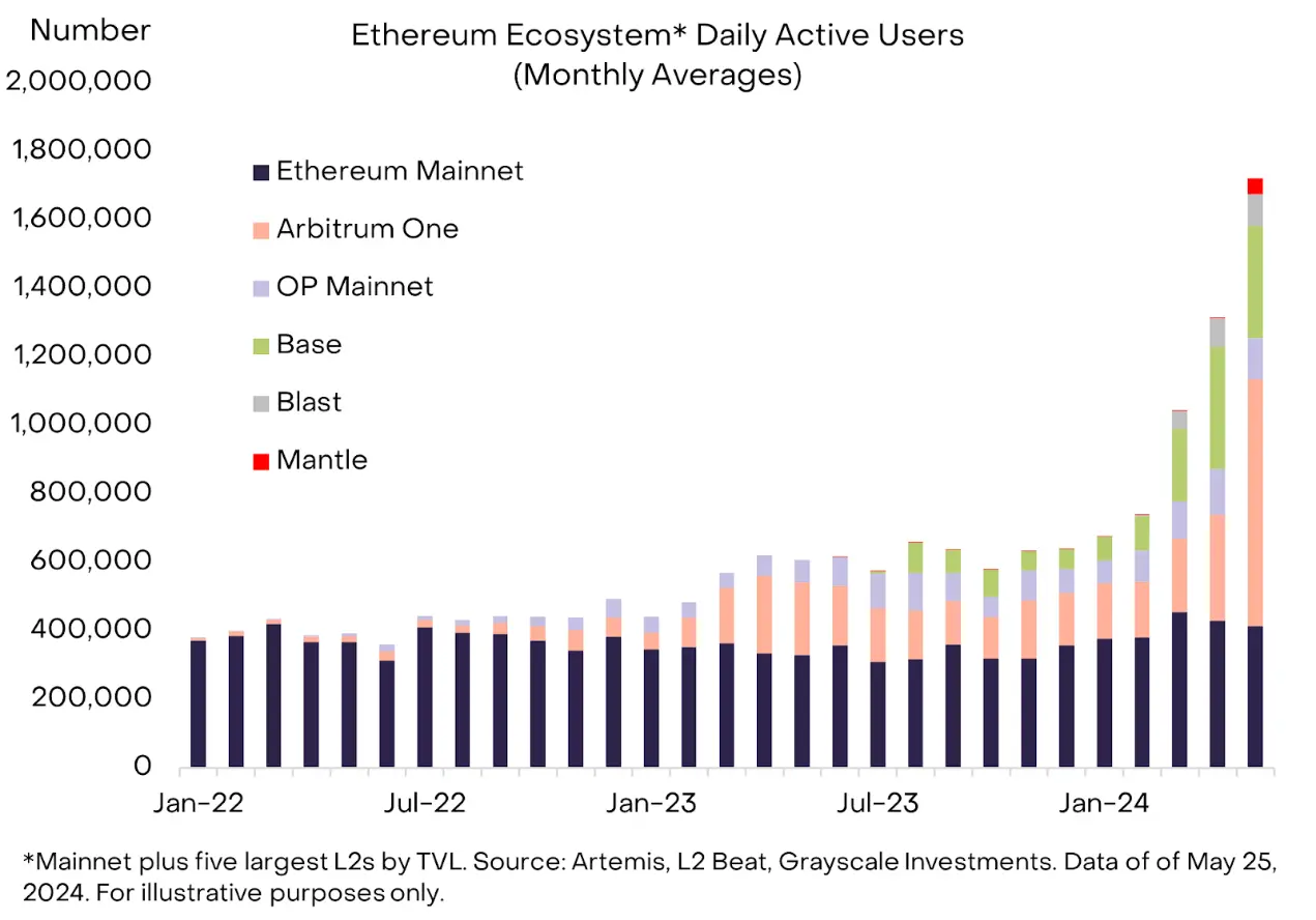 现货以太坊 ETF 即将上市，开启加密资产投资新机遇