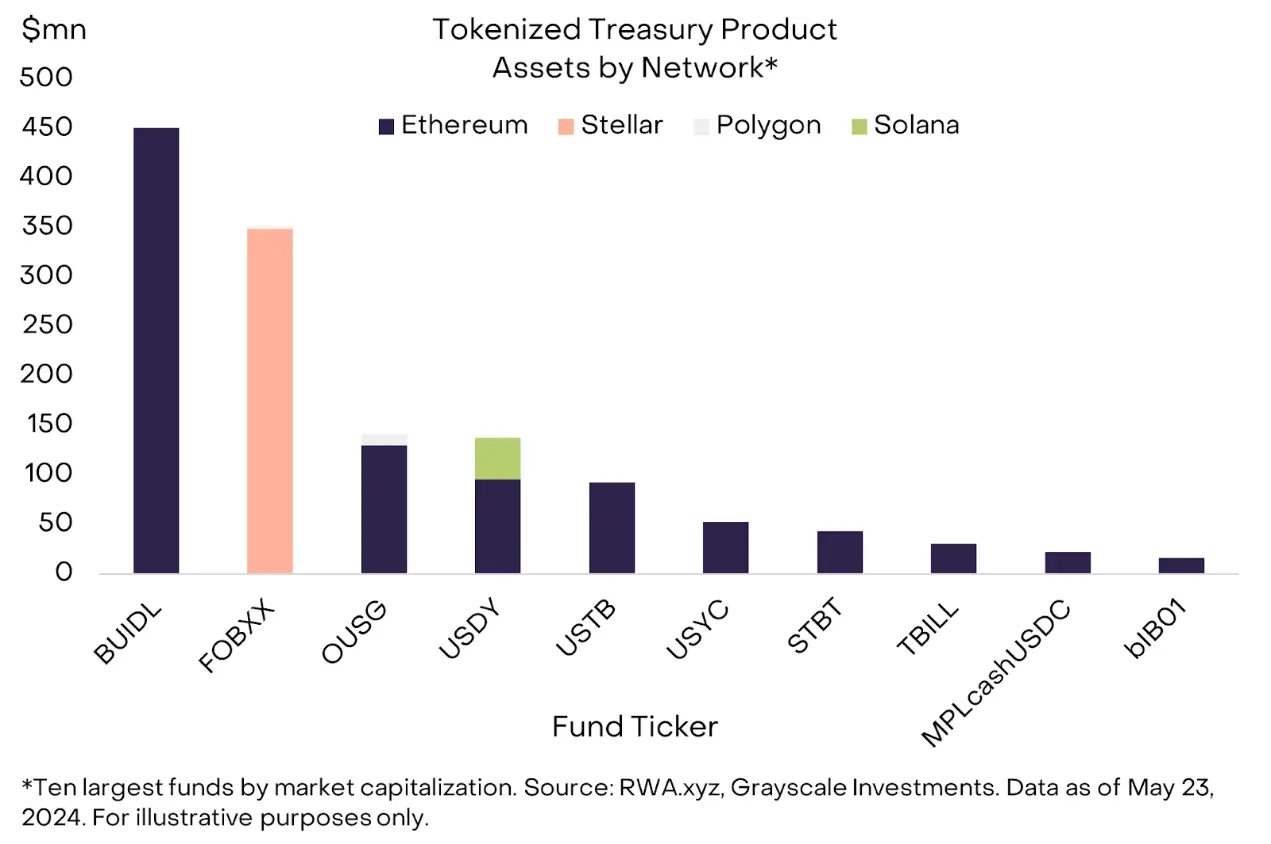 现货以太坊 ETF 即将上市，开启加密资产投资新机遇