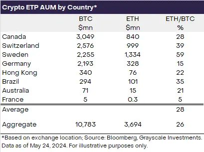 现货以太坊 ETF 即将上市，开启加密资产投资新机遇