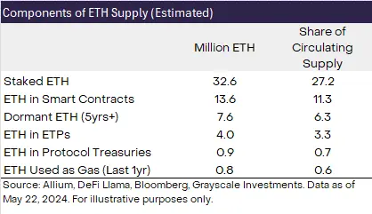 现货以太坊 ETF 即将上市，开启加密资产投资新机遇