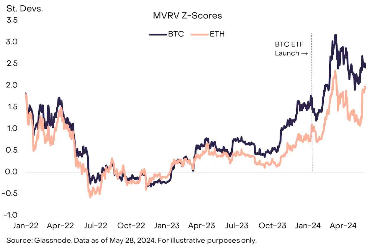 现货以太坊 ETF 即将上市，开启加密资产投资新机遇