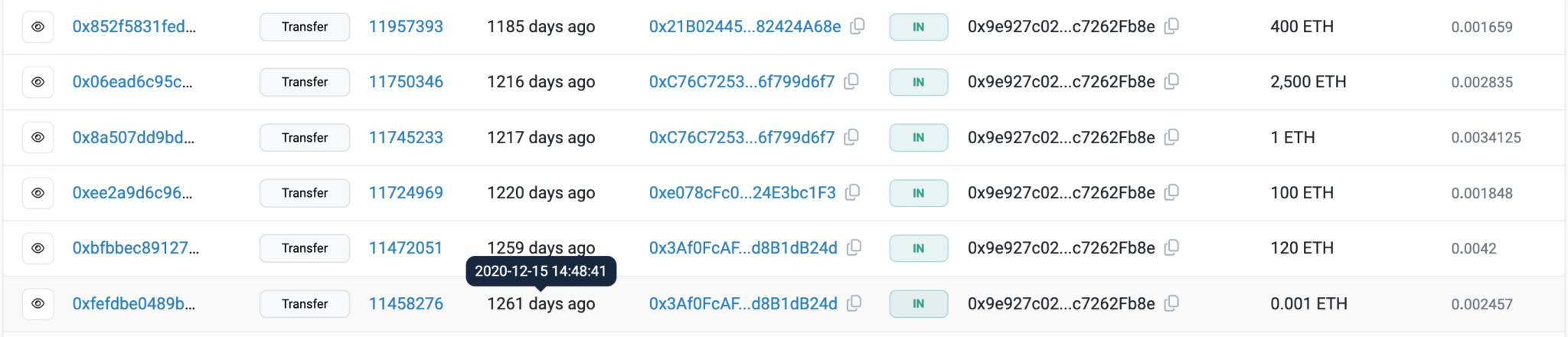 以太坊现货版 ETF 获批，市场波动加剧，小散如何应对？