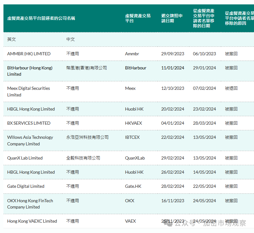 比特币与 OKX 价格变动，香港证申办与否引关注，虚拟货币交易平台面临取舍