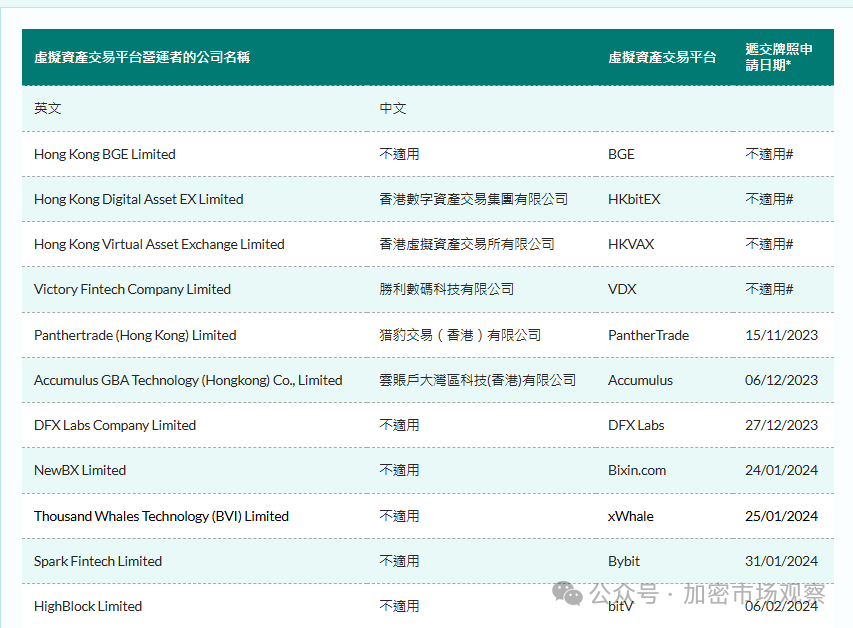 比特币与 OKX 价格变动，香港证申办与否引关注，虚拟货币交易平台面临取舍