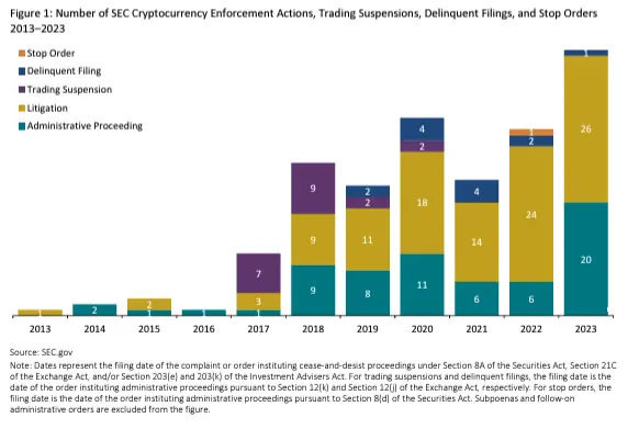 Ripple 与 SEC 官司最新动态及对加密货币市场的潜在影响