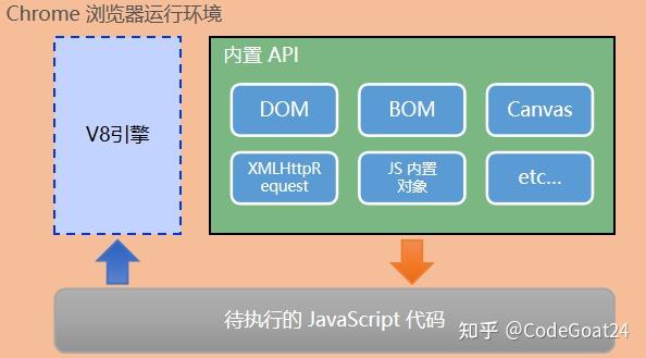 多年编程经验分享：PHP 和 Node.js 的小妙招与使用技巧