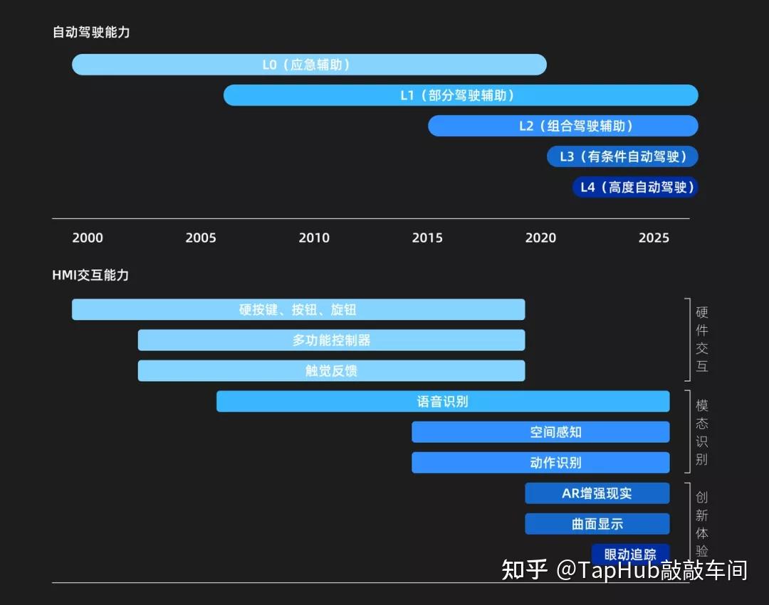 探索 jQuery 拖拽与需求分析：提升用户体验的关键