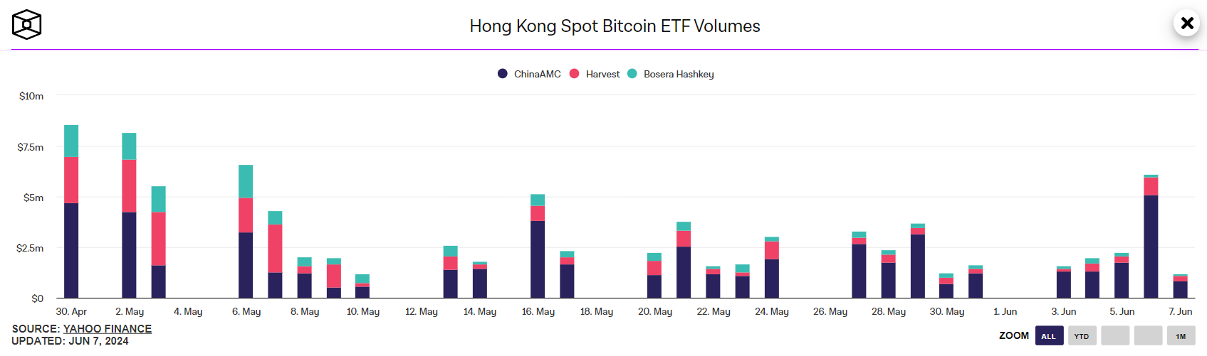 香港与美国比特币 ETF 市场对比：为何差距如此之大？