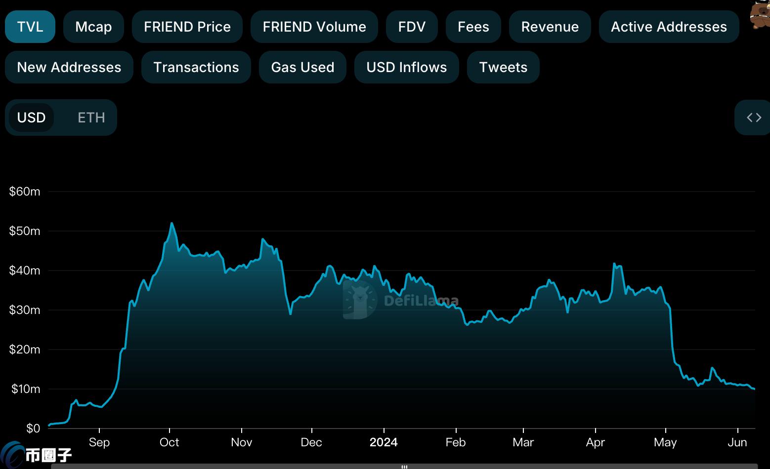 Friend.tech 推出 Friendchain 区块链，将给区块链圈带来巨变