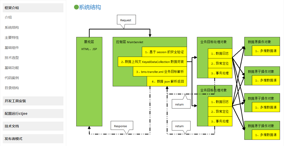 高效开发 Vue 项目的秘诀！Element-UI 让你效率飙升