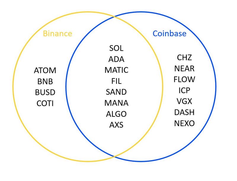 下一个炒作 ETF 的代币会是 SOL 吗？为何它备受青睐？