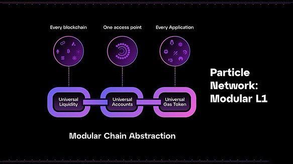 一文看懂链抽象项目 Particle Network：解决多链碎片化问题的创新方案