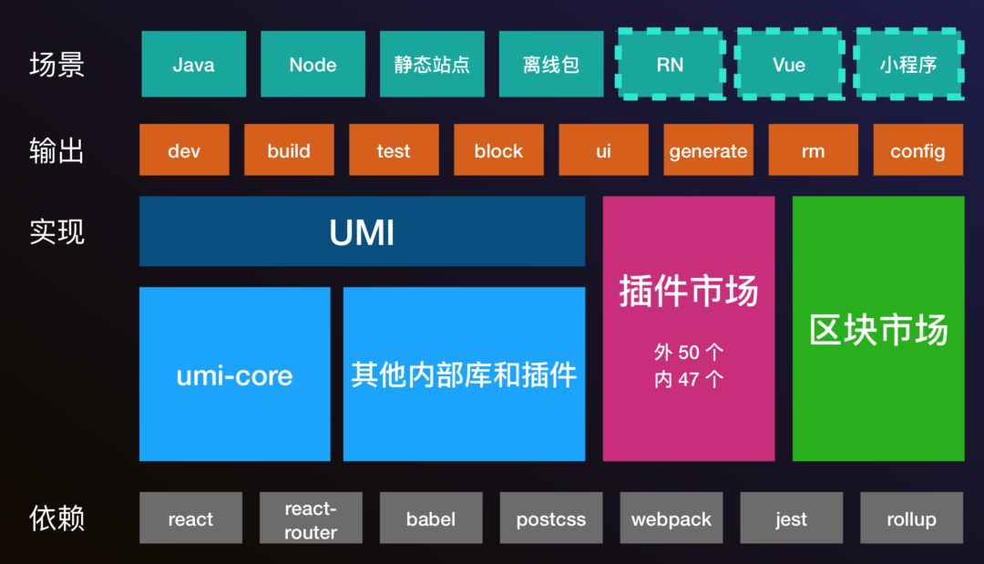 Vue 中使用路由实现页面切换过渡效果的方法