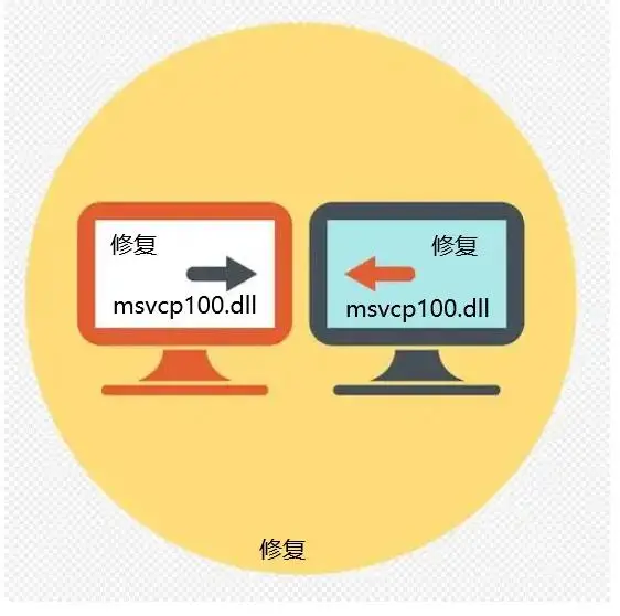 html 标签被转义的原因及解决方法