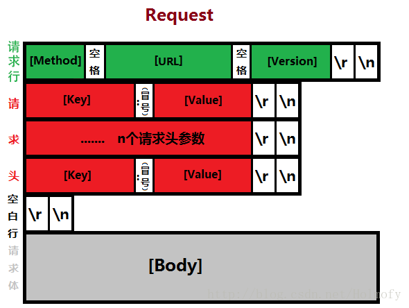 Node.js 教程：如何使用内置 http 模块作为客户端向服务器端发出 HTTP 请求