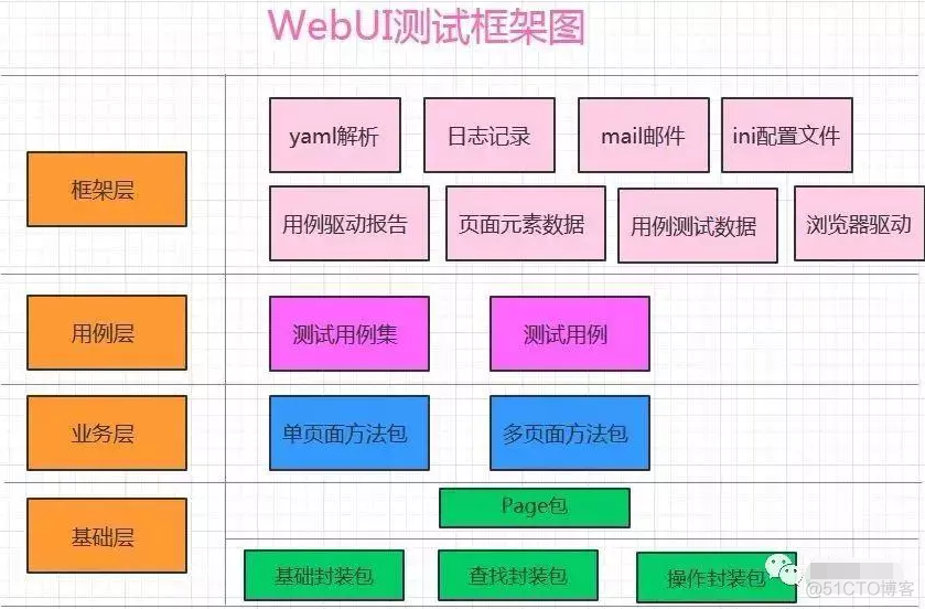 探索不同元素的输入控件及其语法增强与限制