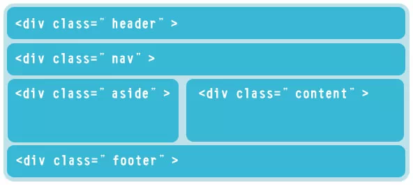 了解 HTML：从超文本标记语言到 HTML5 的综合表现