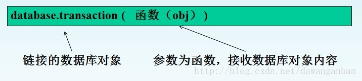 WebSQL 数据库：API 介绍与核心方法详解