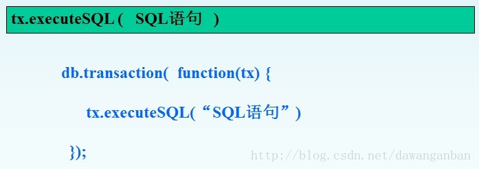 WebSQL 数据库：API 介绍与核心方法详解