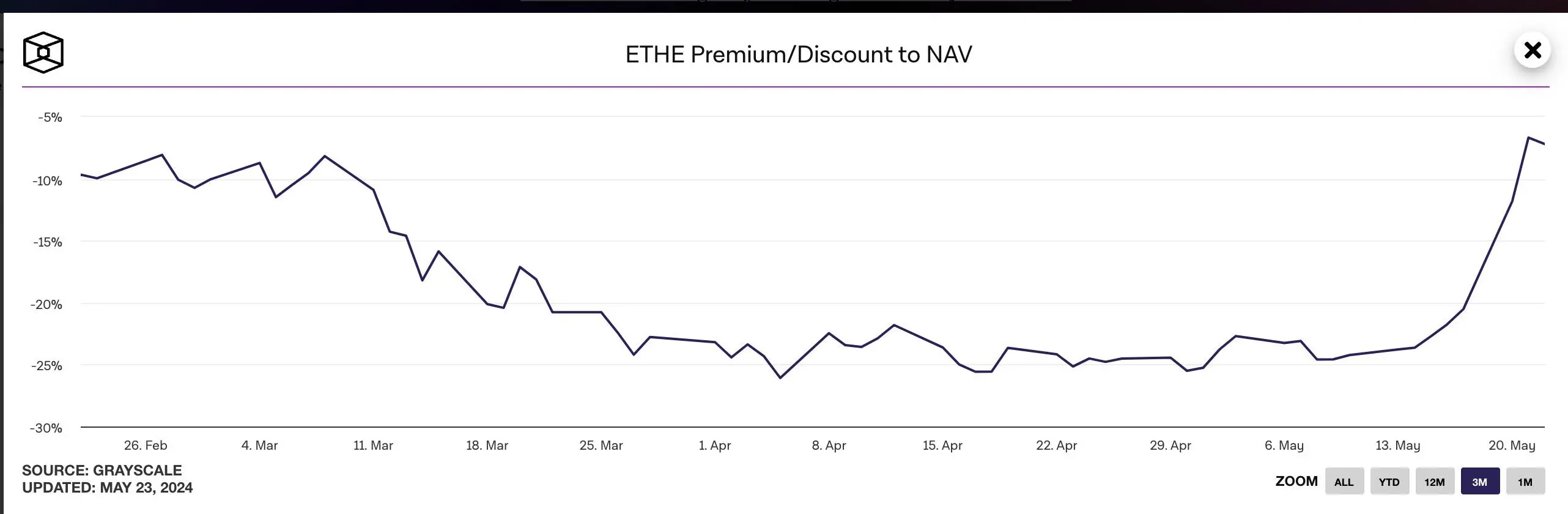 以太坊现货 ETF 即将上市，市场反应与潜在抛压引关注