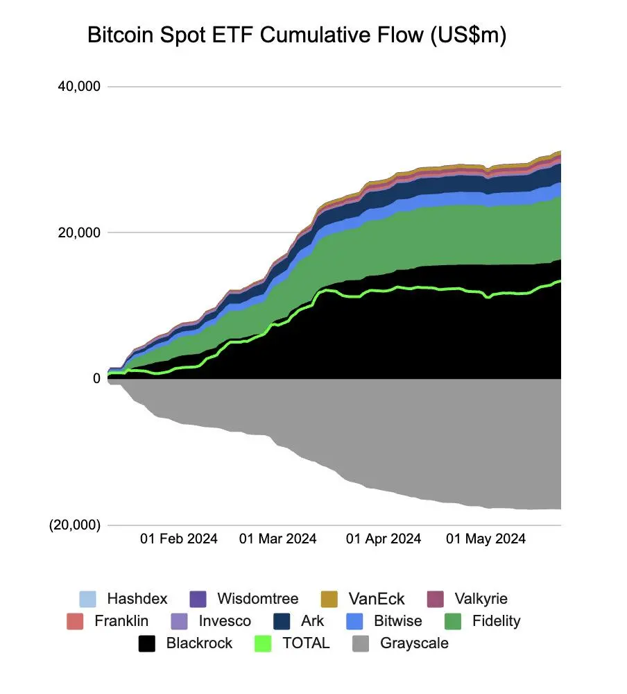 以太坊现货 ETF 即将上市，市场反应与潜在抛压引关注