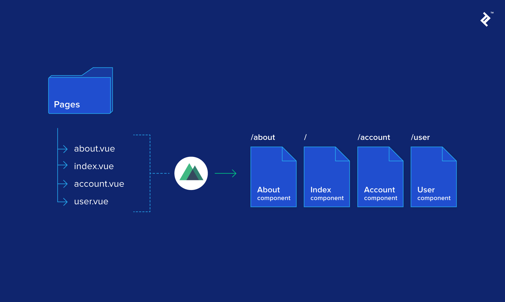 Vue.js 中 Keep-Alive 组件的使用：优化页面资源加载